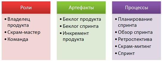 Методология экстремального программирования (XP) - student2.ru