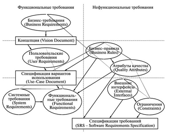 Методология экстремального программирования (XP) - student2.ru