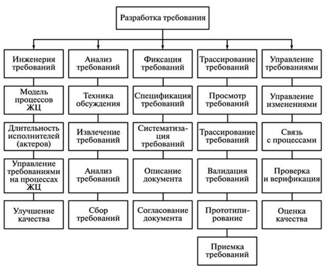 Методология экстремального программирования (XP) - student2.ru