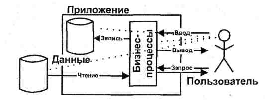 Методы оценки трудоемкости: Метод Function Points. - student2.ru