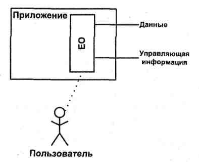 Методы оценки трудоемкости: Метод Function Points. - student2.ru