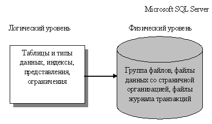 Методы, технология и инструментальные средства при структурном подходе - student2.ru