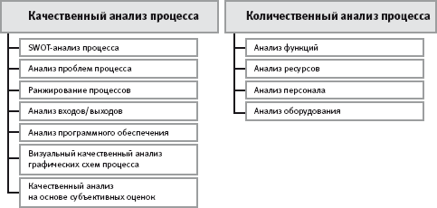 Методы улучшения бизнес-процессов компании - student2.ru