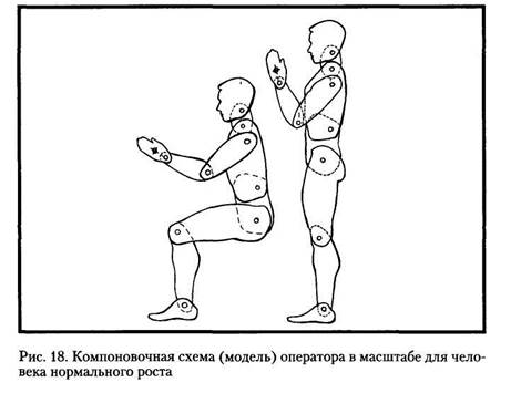 методы эргономических исследований - student2.ru