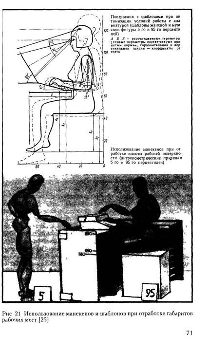 методы эргономических исследований - student2.ru
