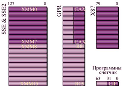 Микроархитектура микропроцессора AMD Opteron (K8) - student2.ru