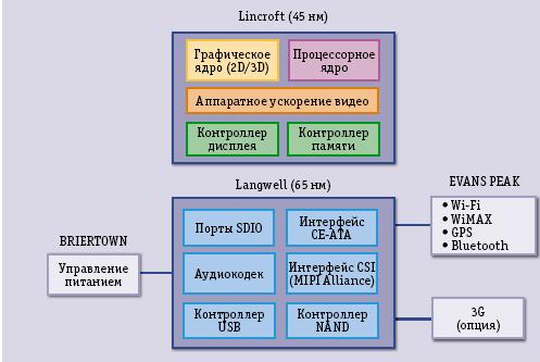 Микроархитектура микропроцессора Intel Atom - student2.ru