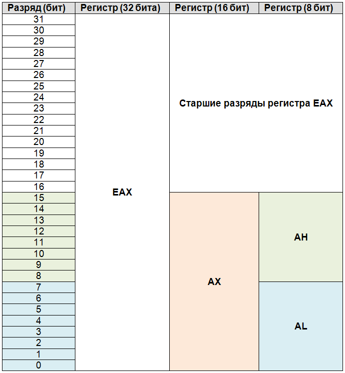 Многопроцессорные компьютерные системы (МПКС). Архитектура Google - student2.ru