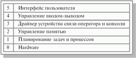 Многоуровневые системы (Layered systems) - student2.ru