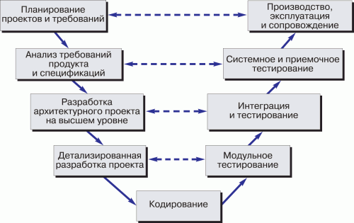 модели жизненного цикла по - student2.ru