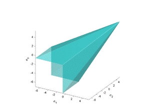 Mohr–Coulomb failure criterion - student2.ru