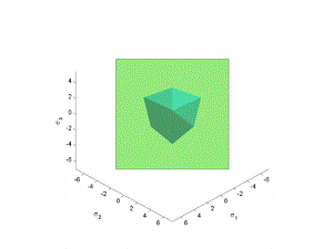 Mohr–Coulomb failure criterion - student2.ru