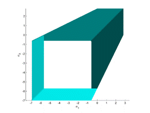 Mohr–Coulomb failure criterion - student2.ru