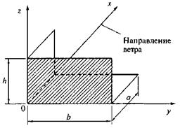 Нагрузки от мостовых и подвесных кранов - student2.ru