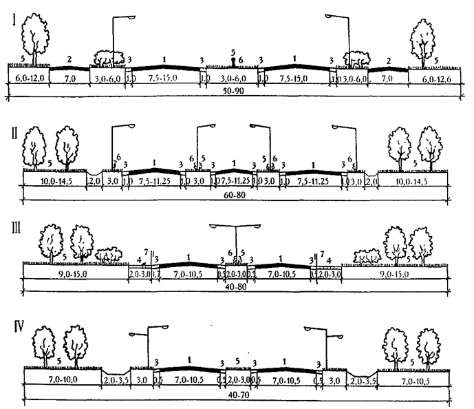 Наиболее распространенные типы поперечных профилей улиц и дорог - student2.ru