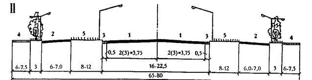 Наиболее распространенные типы поперечных профилей улиц и дорог - student2.ru