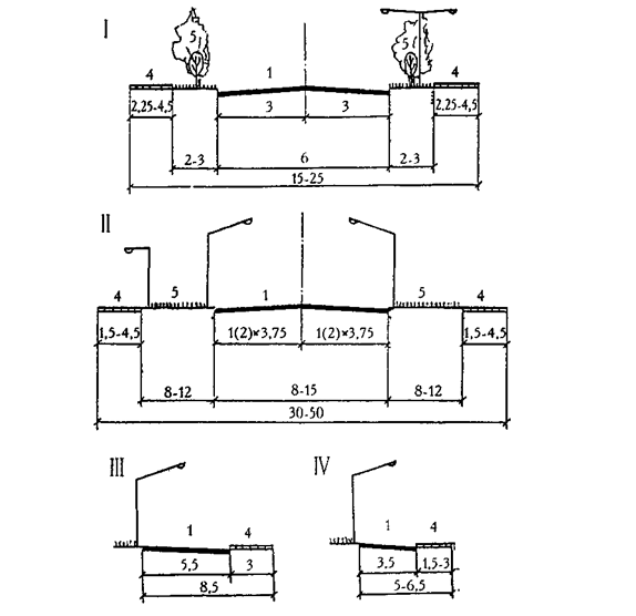 Наиболее распространенные типы поперечных профилей улиц и дорог - student2.ru