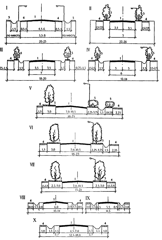Наиболее распространенные типы поперечных профилей улиц и дорог - student2.ru