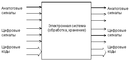 Накопители с оптическим носителем - student2.ru