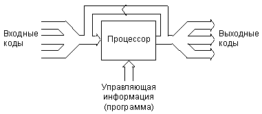 Накопители с оптическим носителем - student2.ru