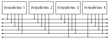 Накопители с оптическим носителем - student2.ru