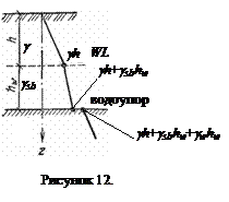 Напряжения от собственного веса грунта - student2.ru