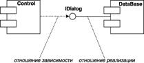 Назначение диаграммы компонентов - student2.ru