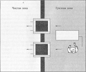 Оборудование прачечных - student2.ru