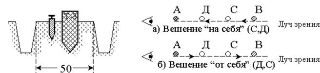 Общие сведения о геодезических сетях - student2.ru