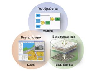 Оценка природных условий и физико-геологических процессов. - student2.ru
