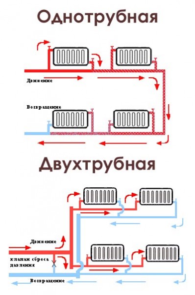 Оценка технического состояния систем отопления. - student2.ru