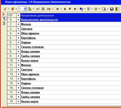 Описание направлений коммерческой деятельности компании - student2.ru