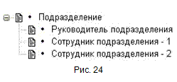 Описание направлений коммерческой деятельности компании - student2.ru