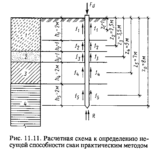 Определение глубины заложения фундамента, исходя из инженерно-геологических гидрогеологических условий строительной площадки - student2.ru