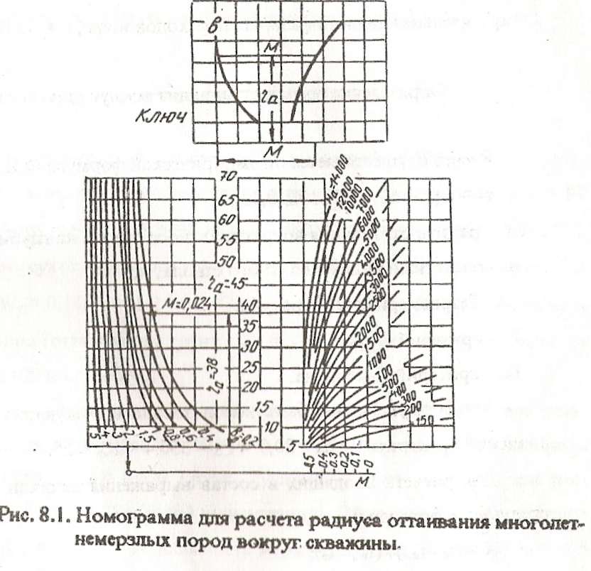 Определение ореола оттаивания вокруг глубокой скважины. - student2.ru