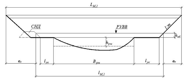 Определение отверстия моста с уширенным руслом - student2.ru