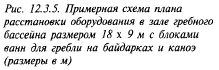 Определение состава сооружений - student2.ru