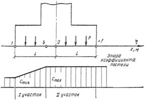 Определение суффозионной осадки - student2.ru