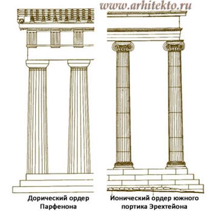 Ордер в оформлении стоечно-балочной конструкции в архитектуре Древней Греции - student2.ru