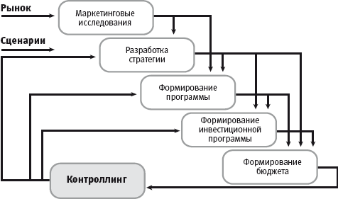 Организация системы управления - student2.ru