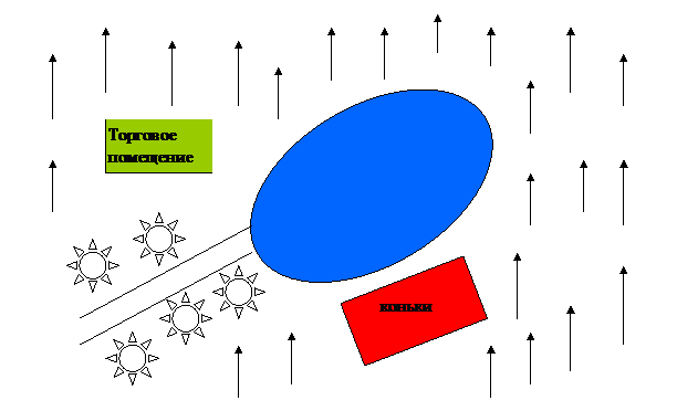 основная идея проекта, её обоснование - student2.ru