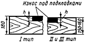 Основные дефекты деревянных шпал и мостовых брусьев - student2.ru