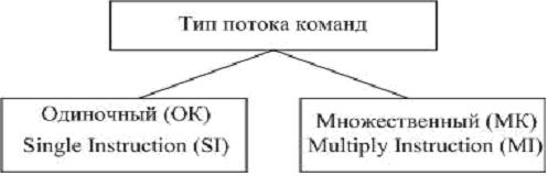 Основные функциональные характеристики блоков КЭШ-памяти. - student2.ru