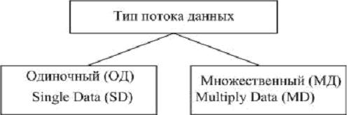 Основные функциональные характеристики блоков КЭШ-памяти. - student2.ru