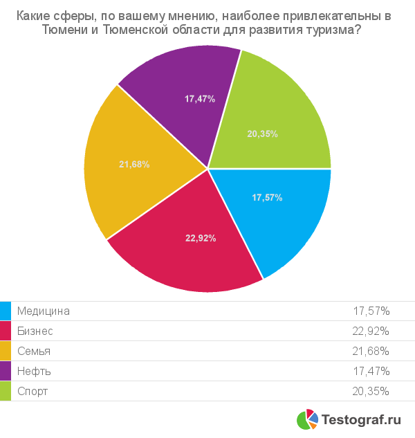 Основные выводы и результаты интернет-опроса - student2.ru