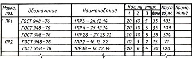 Особенности простановки размеров - student2.ru