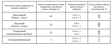 Особенности реконструкции полносборных зданий - student2.ru