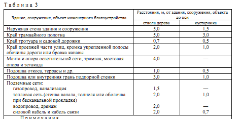 Особенности реконструкции полносборных зданий - student2.ru