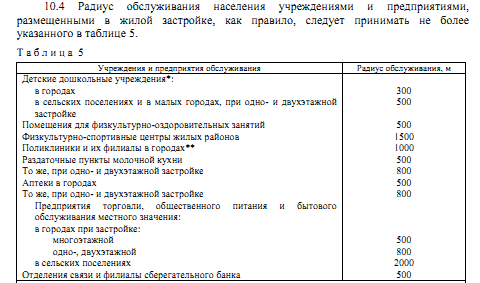 Особенности реконструкции полносборных зданий - student2.ru