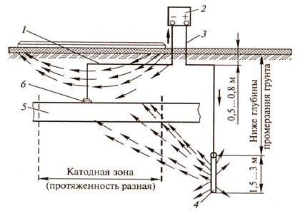 Отделения «Монтаж и эксплуатация оборудования и систем газоснабжения» - student2.ru